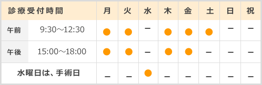 診療時間